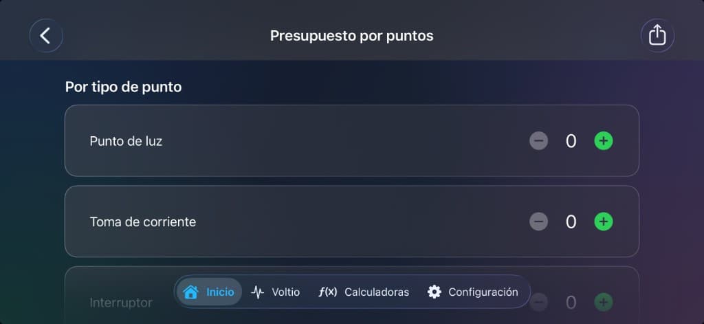 Presupuesto por puntos